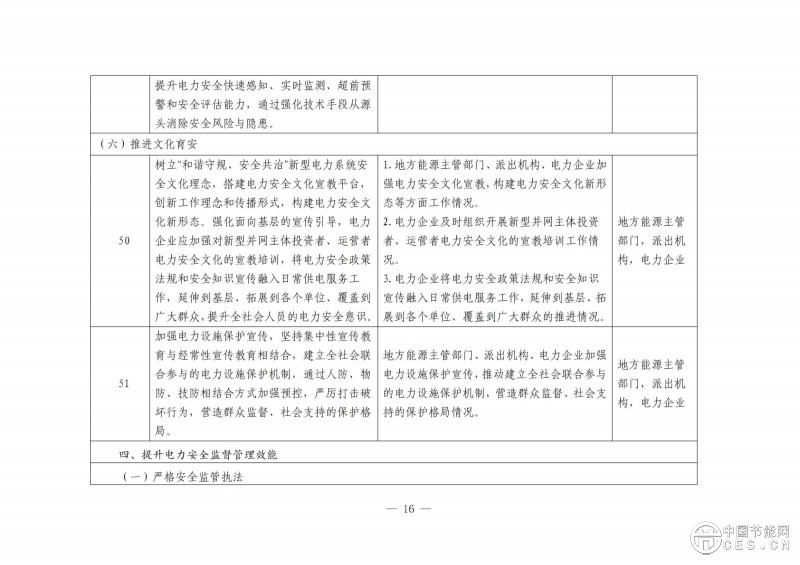 國家能源局綜合司關于開展電力安全治理體系建設專項行動的通知