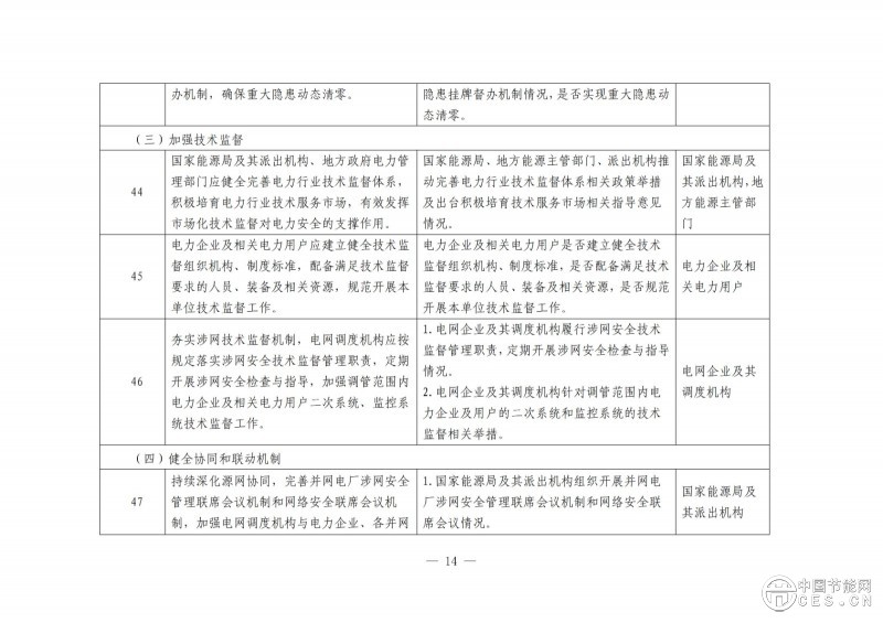 國家能源局綜合司關于開展電力安全治理體系建設專項行動的通知