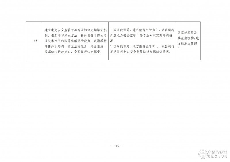 國家能源局綜合司關于開展電力安全治理體系建設專項行動的通知