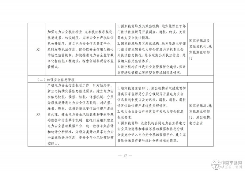 國家能源局綜合司關于開展電力安全治理體系建設專項行動的通知