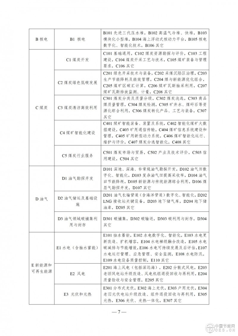 國家能源局綜合司關(guān)于印發(fā)《2025年能源行業(yè)標準計劃立項指南》的通知
