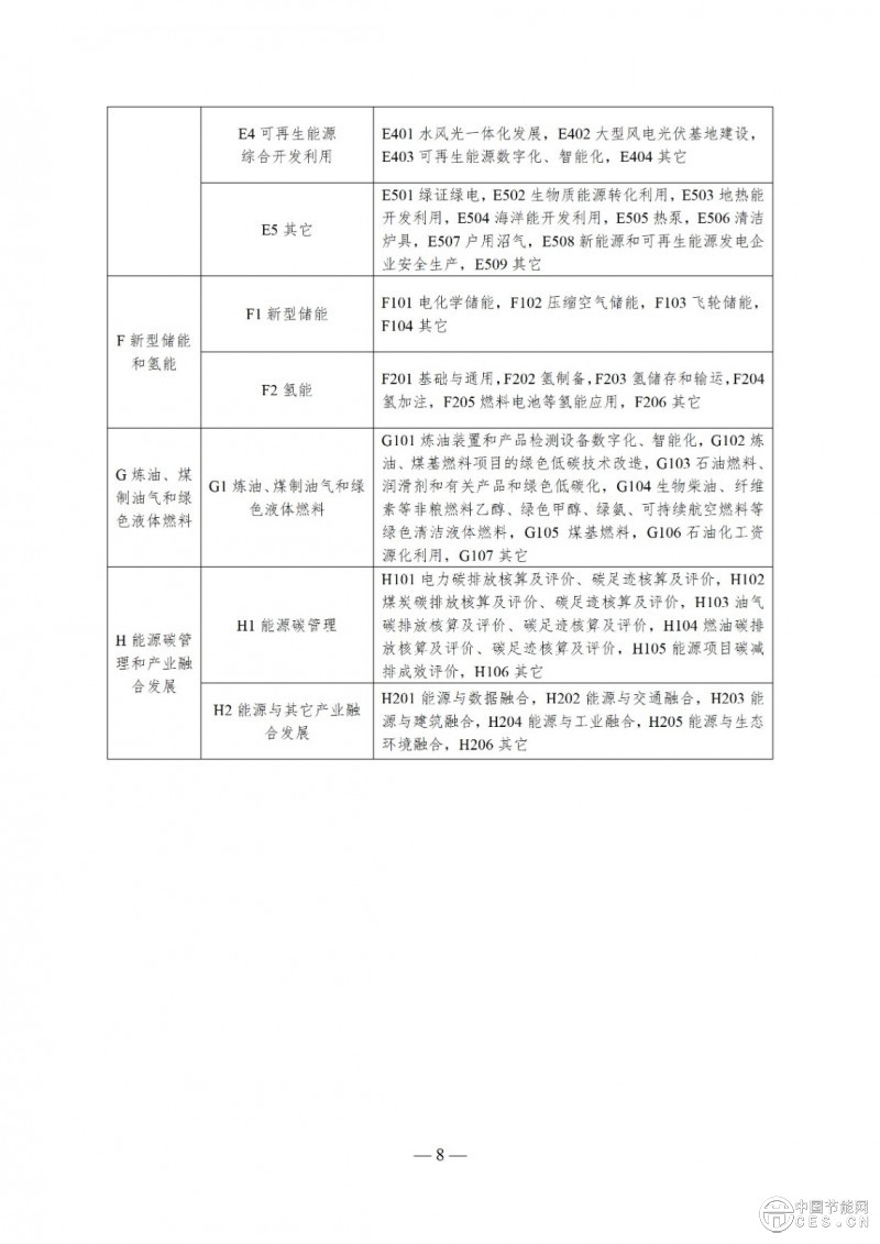 國家能源局綜合司關(guān)于印發(fā)《2025年能源行業(yè)標準計劃立項指南》的通知