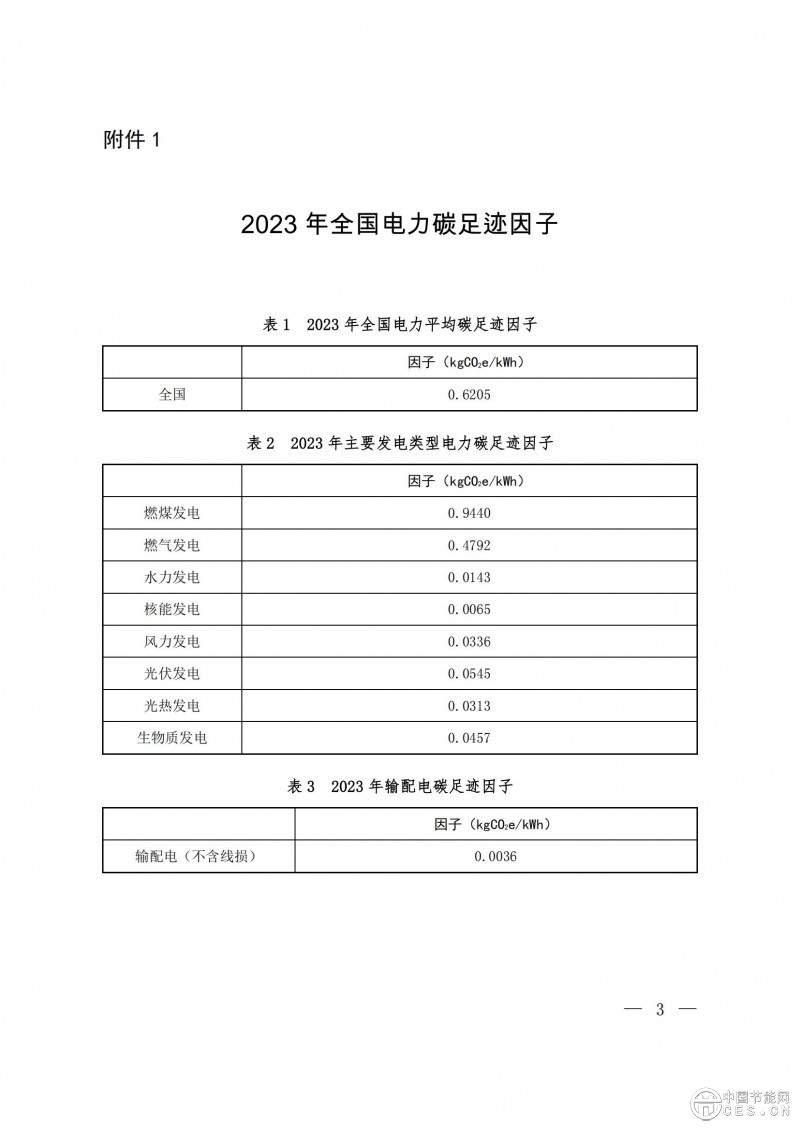 關(guān)于發(fā)布2023年電力碳足跡因子數(shù)據(jù)的公告 關(guān)于發(fā)布2023年電力碳足跡因子數(shù)據(jù)的公告