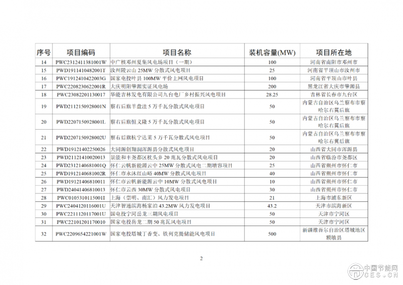 關(guān)于2025年4月全國新增建檔立卡新能源發(fā)電（不含戶用光伏）項(xiàng)目情況的公告