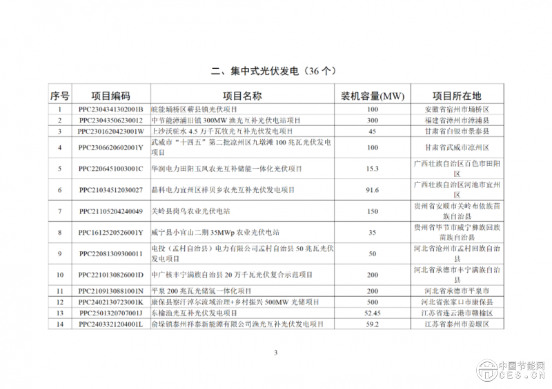 關(guān)于2025年4月全國新增建檔立卡新能源發(fā)電（不含戶用光伏）項(xiàng)目情況的公告