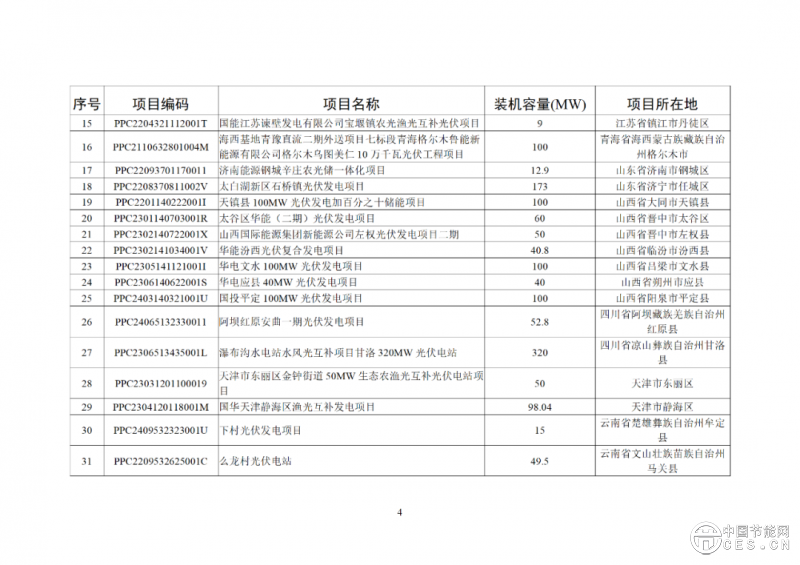 關(guān)于2025年4月全國新增建檔立卡新能源發(fā)電（不含戶用光伏）項(xiàng)目情況的公告