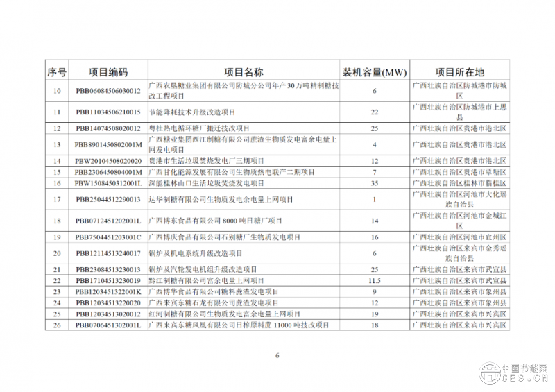 關(guān)于2025年4月全國新增建檔立卡新能源發(fā)電（不含戶用光伏）項(xiàng)目情況的公告