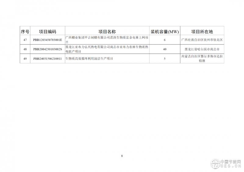 關(guān)于2025年4月全國新增建檔立卡新能源發(fā)電（不含戶用光伏）項(xiàng)目情況的公告