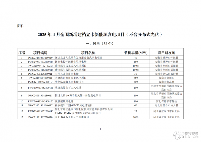 關(guān)于2025年4月全國新增建檔立卡新能源發(fā)電（不含戶用光伏）項(xiàng)目情況的公告