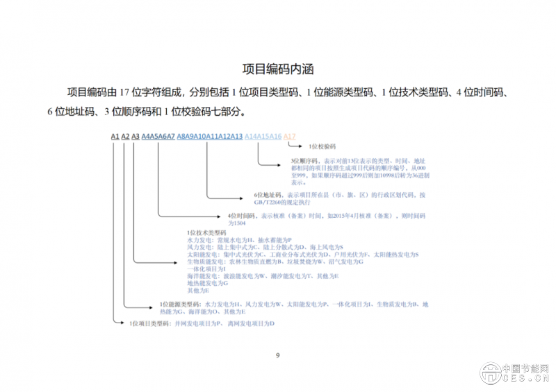 關(guān)于2025年4月全國新增建檔立卡新能源發(fā)電（不含戶用光伏）項(xiàng)目情況的公告
