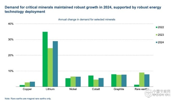 今年夏季全球太陽(yáng)能發(fā)電量預(yù)計(jì)首次超過(guò)核能發(fā)電量 今年夏季全球太陽(yáng)能發(fā)電量預(yù)計(jì)首次超過(guò)核能發(fā)電量