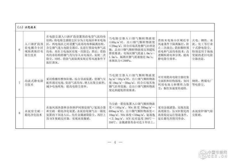 關(guān)于印發(fā)2025年《國家污染防治技術(shù)指導(dǎo)目錄》的通知 關(guān)于印發(fā)2025年《國家污染防治技術(shù)指導(dǎo)目錄》的通知