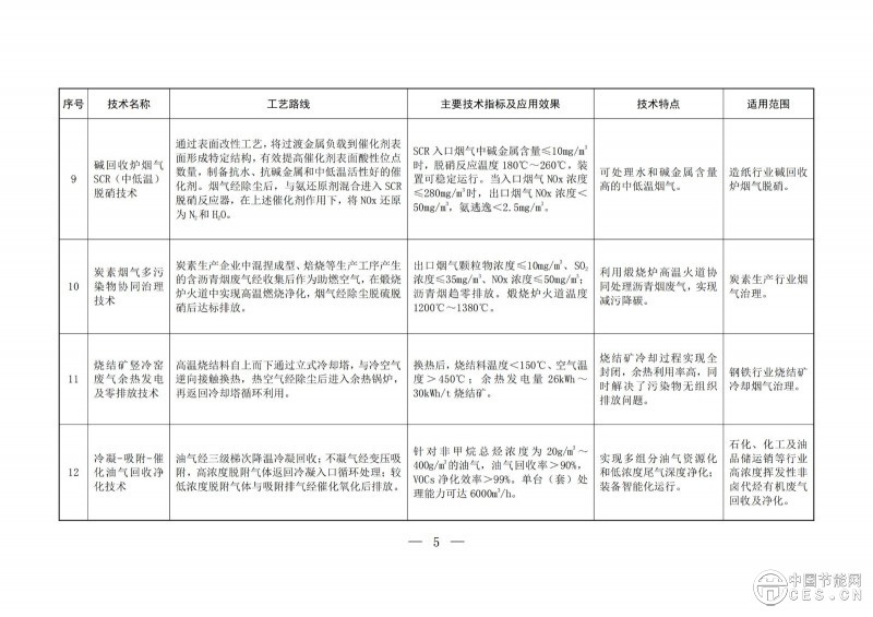 關(guān)于印發(fā)2025年《國家污染防治技術(shù)指導(dǎo)目錄》的通知
