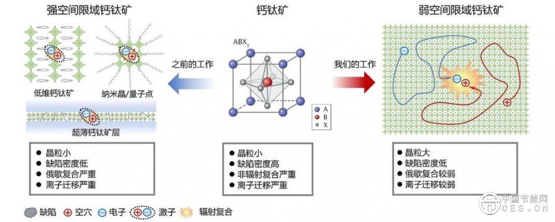 使用壽命超18萬小時(shí)！中國科大研制出超穩(wěn)定鈣鈦礦LED