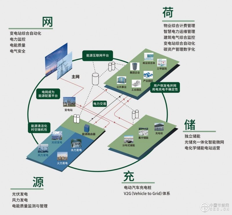 綠電革命加速：國(guó)家能源局首批7大試點(diǎn)亮相，支持新技術(shù)落地！