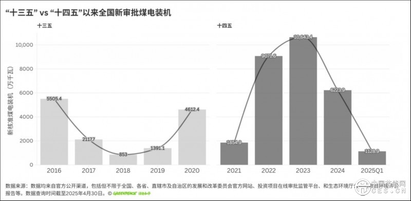“十四五”降碳轉(zhuǎn)型迎大考，電力部門有望率先實(shí)現(xiàn)碳達(dá)峰