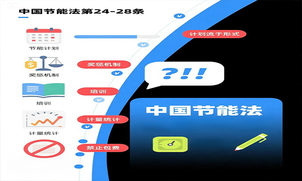 別讓“普遍違法”成常態(tài)：關(guān)于《節(jié)約能源法》第三章“一般規(guī)定”的修訂思考