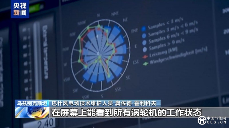 絲路同心 共同發(fā)展丨中亞最大風(fēng)電項(xiàng)目為烏茲別克斯坦綠色能源轉(zhuǎn)型注入動(dòng)力