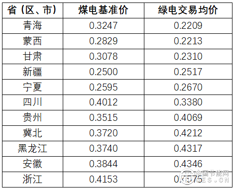 數(shù)據(jù)中心應(yīng)該應(yīng)用綠電直連嗎？