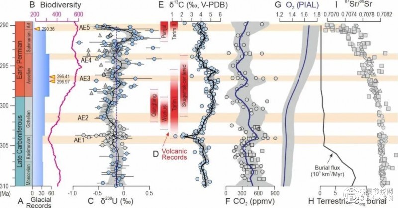 全球變暖竟讓海洋缺氧？