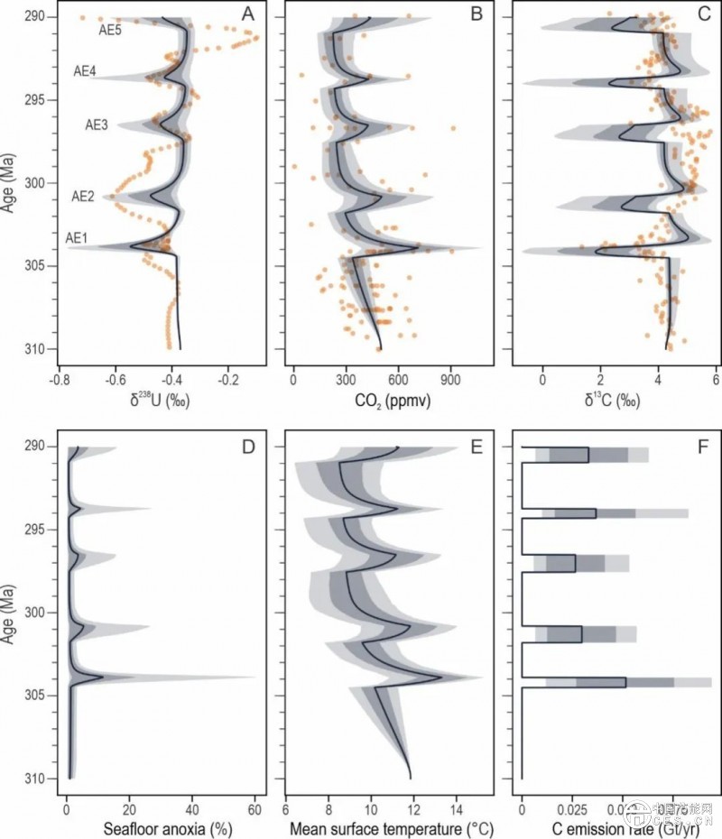 全球變暖竟讓海洋缺氧？