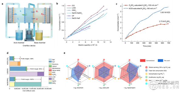 重要突破！我國成功實現(xiàn)