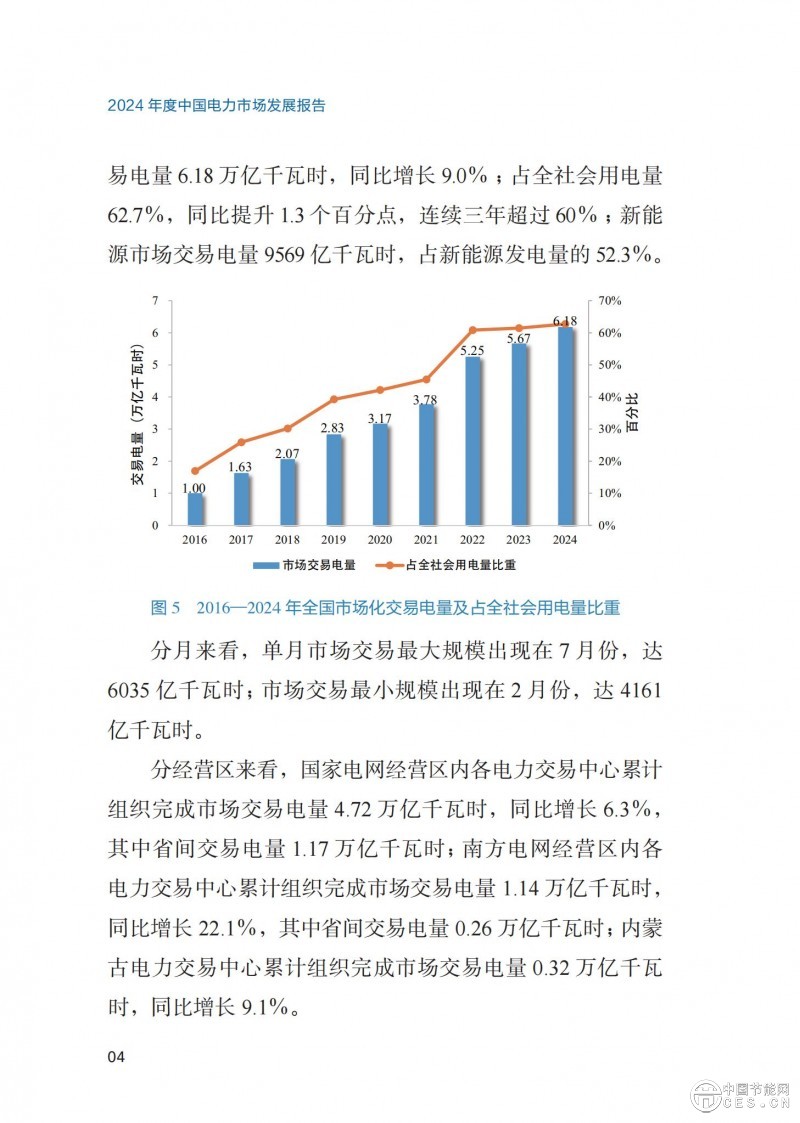 重磅！《2024年度中國(guó)電力市場(chǎng)發(fā)展報(bào)告》發(fā)布