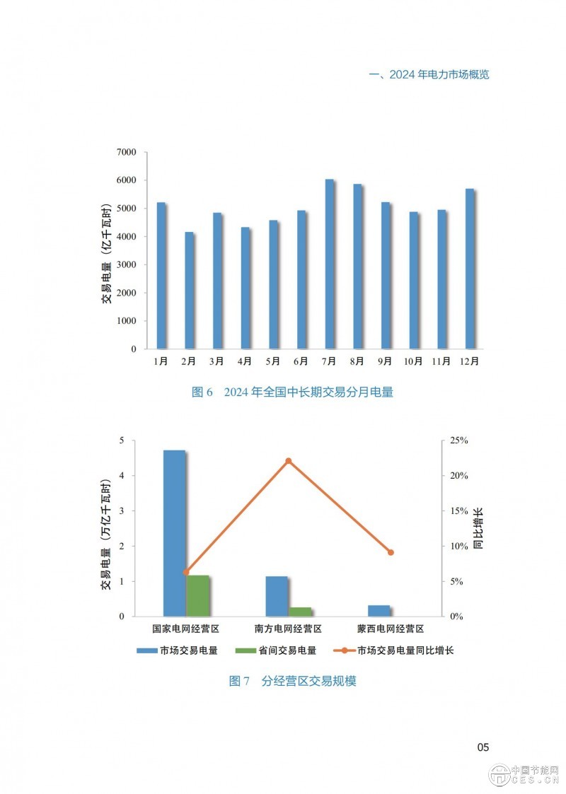 重磅！《2024年度中國(guó)電力市場(chǎng)發(fā)展報(bào)告》發(fā)布