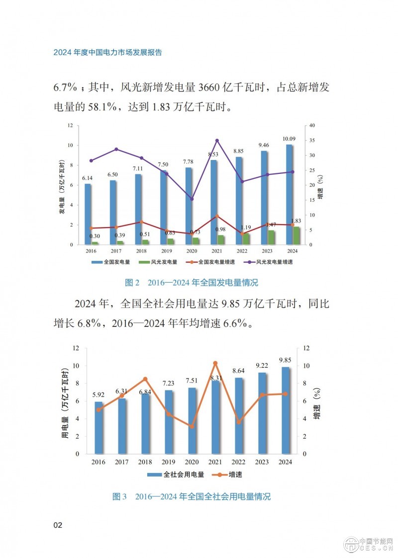 重磅！《2024年度中國(guó)電力市場(chǎng)發(fā)展報(bào)告》發(fā)布