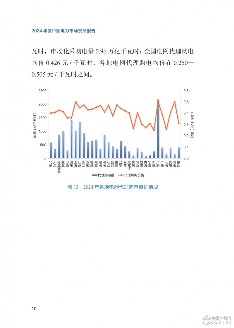 重磅！《2024年度中國(guó)電力市場(chǎng)發(fā)展報(bào)告》發(fā)布