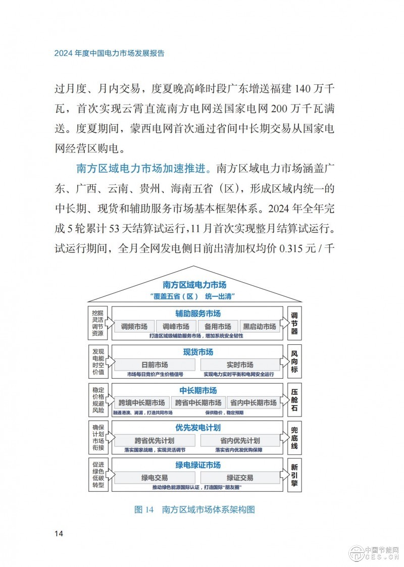 重磅！《2024年度中國(guó)電力市場(chǎng)發(fā)展報(bào)告》發(fā)布