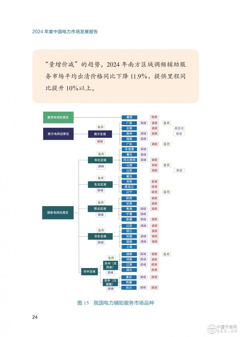 重磅！《2024年度中國(guó)電力市場(chǎng)發(fā)展報(bào)告》發(fā)布