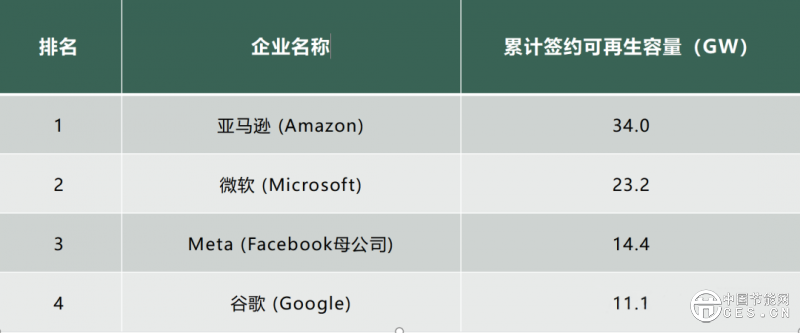 為什么全球都在推動綠電直連