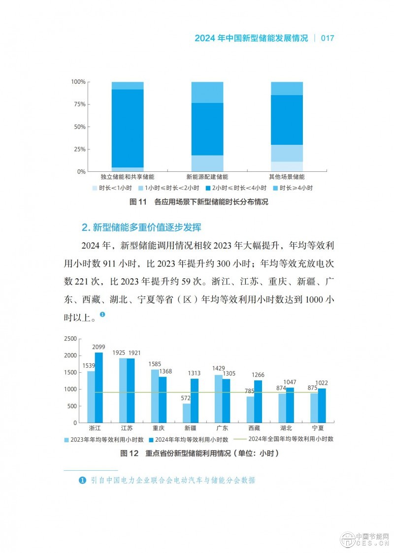 國家能源局發(fā)布《中國新型儲能發(fā)展報告2025)》 國家能源局發(fā)布《中國新型儲能發(fā)展報告2025)》