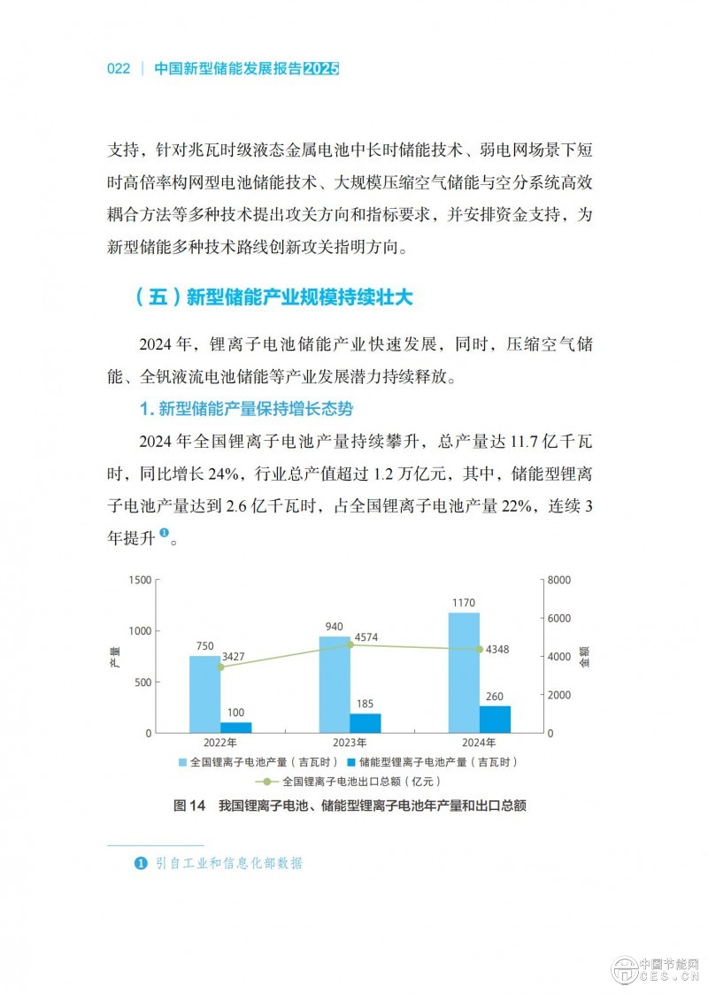 國家能源局發(fā)布《中國新型儲能發(fā)展報告2025)》 國家能源局發(fā)布《中國新型儲能發(fā)展報告2025)》