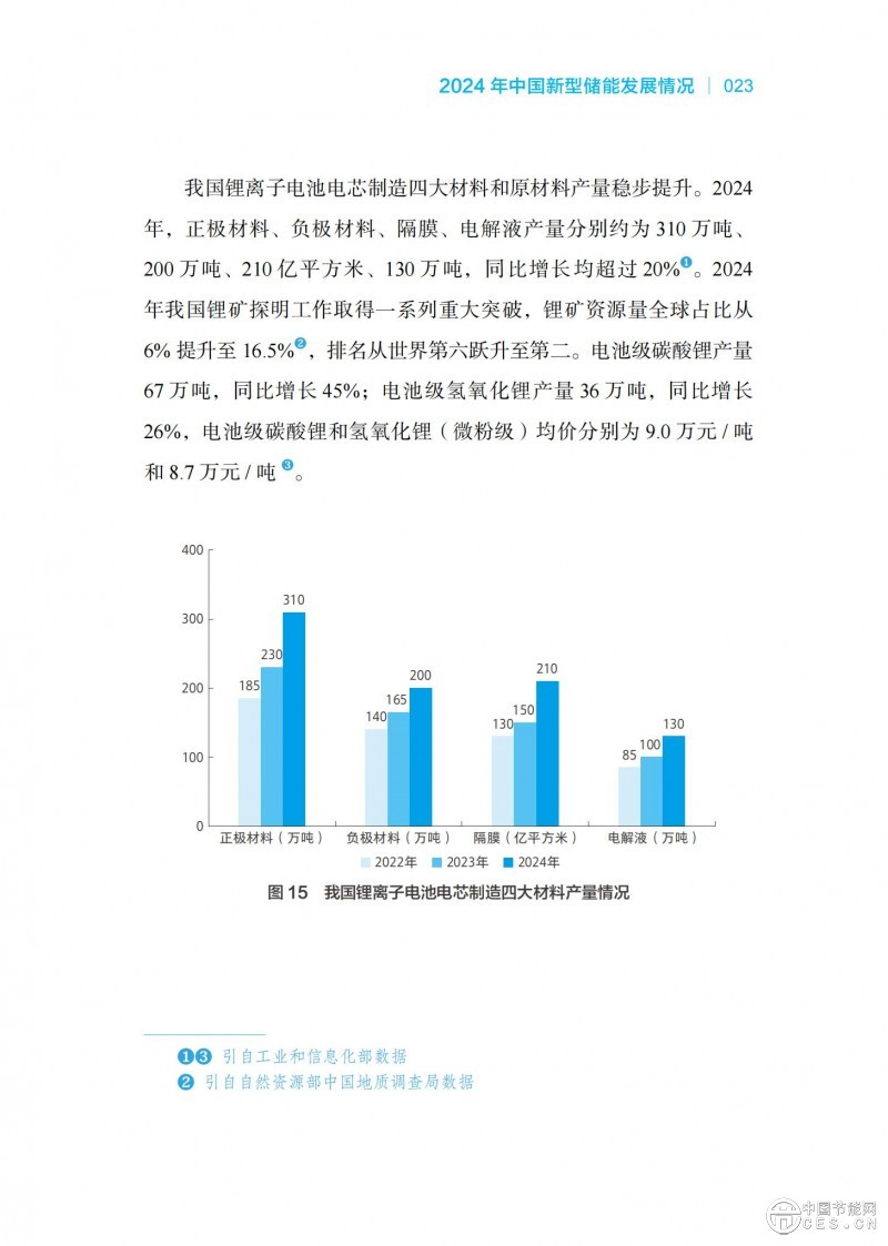 國家能源局發(fā)布《中國新型儲能發(fā)展報告2025)》 國家能源局發(fā)布《中國新型儲能發(fā)展報告2025)》
