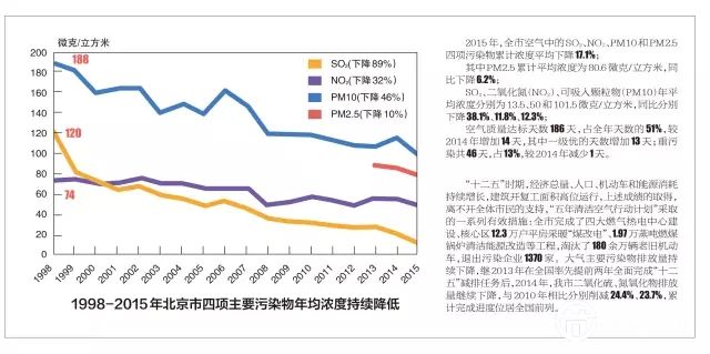2015空氣指數(shù)