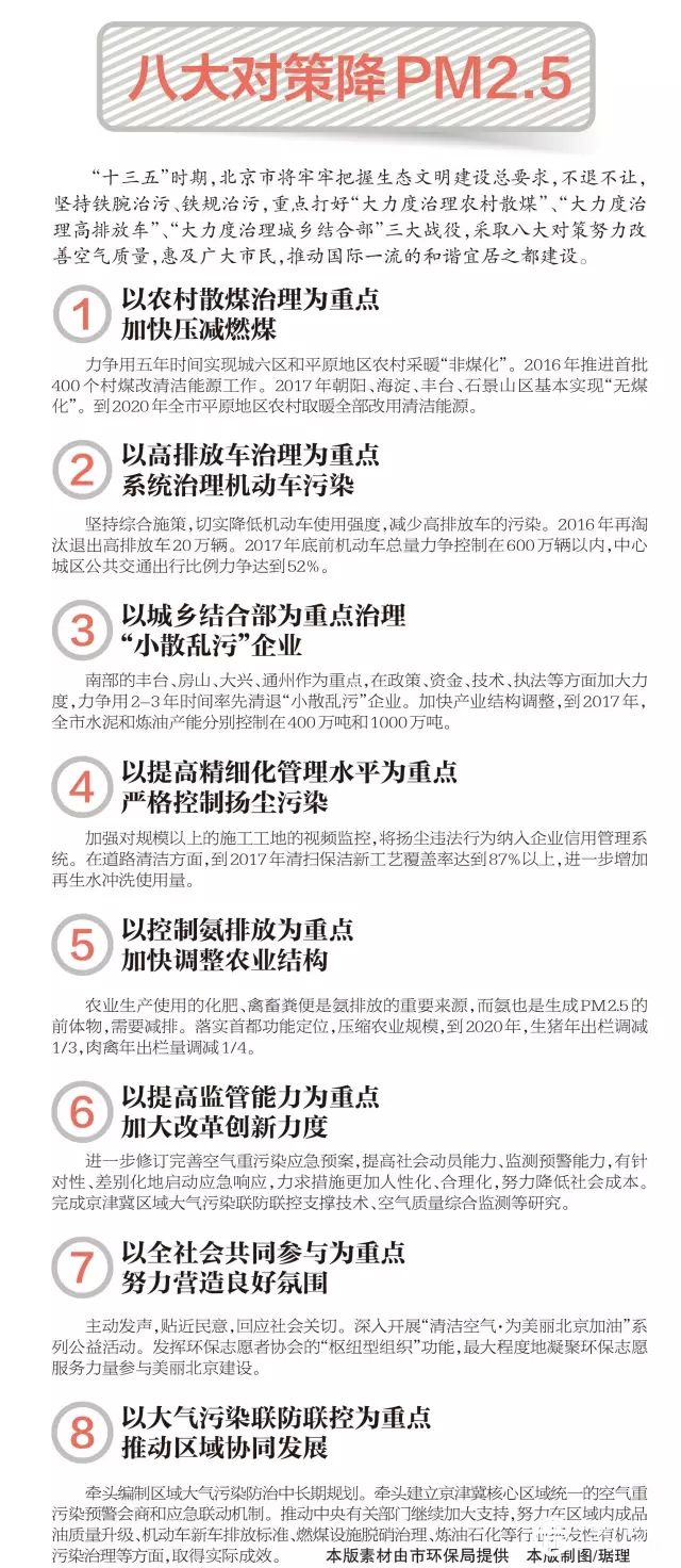八大對策降PM2.5