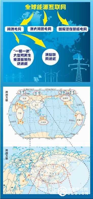 詳解如何構(gòu)建跨洲跨國(guó)互聯(lián)電網(wǎng)