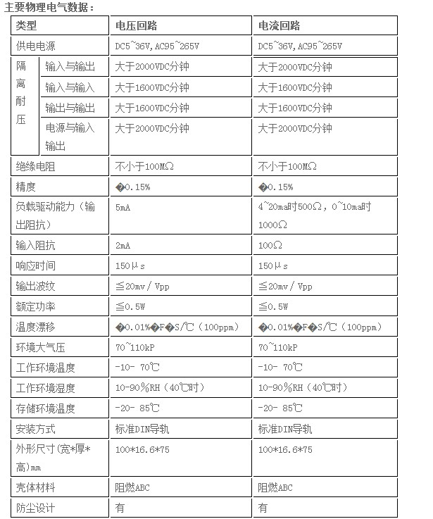 解密上海數(shù)據(jù)