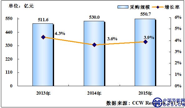 新技術(shù)推動能源行業(yè)信息化的深化和提升