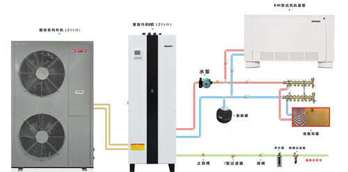     聚能B款兩聯(lián)供  