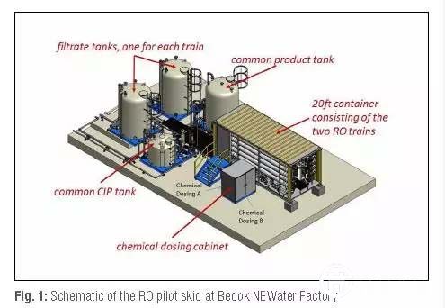 新加坡水創(chuàng)新系列三:NEWater水廠的運(yùn)行升級(jí)