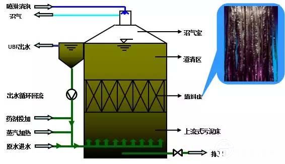 滲濾液處理技術系列之MBR+膜深度處理解析