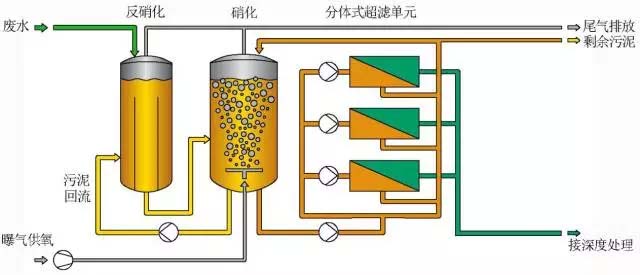 滲濾液處理技術系列之MBR+膜深度處理解析
