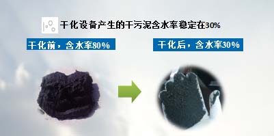 巴安水務(wù)技術(shù)創(chuàng)新推動(dòng)青浦污泥干化廠進(jìn)入商業(yè)運(yùn)營