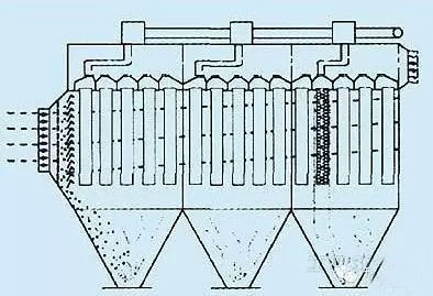 袋式除塵器磨損：5個(gè)部位 解決方案各不相同