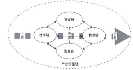 環(huán)境監(jiān)測行業(yè)產業(yè)價值鏈競爭優(yōu)劣勢分析