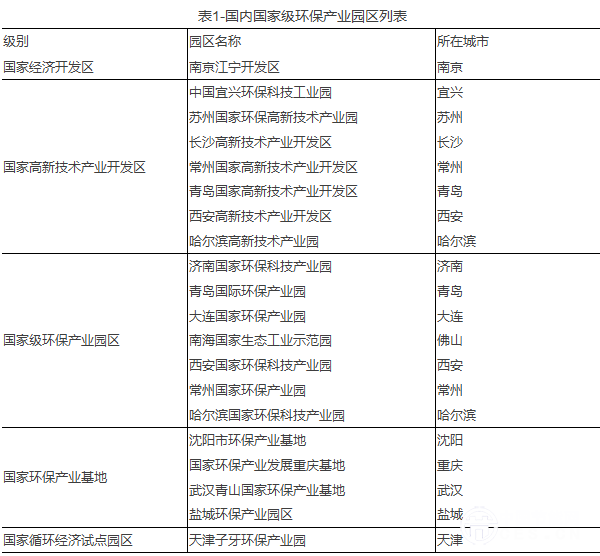 我國已有6000多個產(chǎn)業(yè)園區(qū)