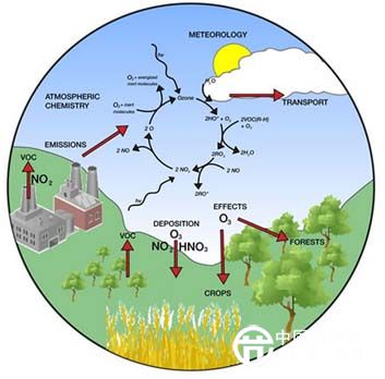 VOCs在線監(jiān)測